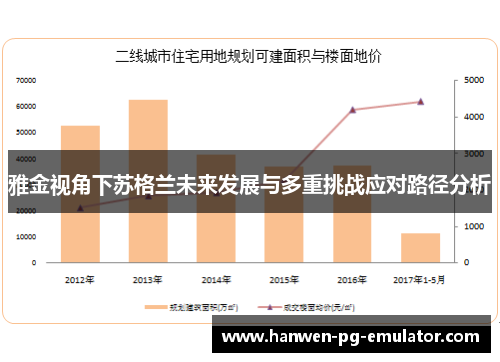 雅金视角下苏格兰未来发展与多重挑战应对路径分析