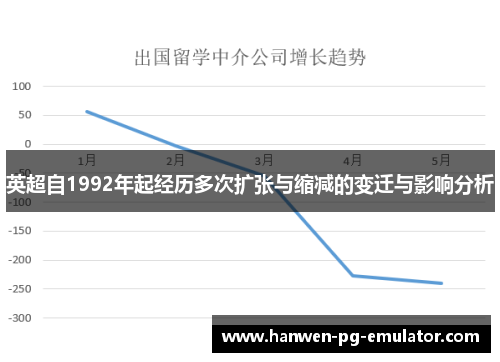 英超自1992年起经历多次扩张与缩减的变迁与影响分析