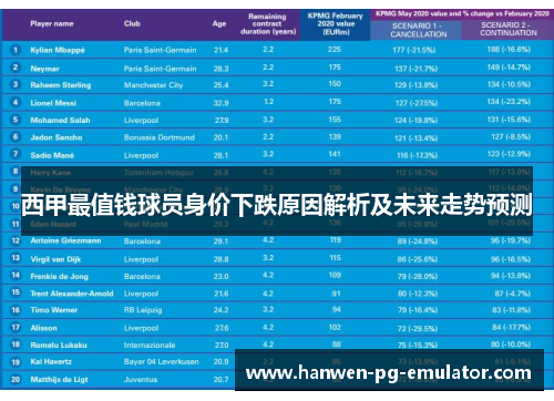 西甲最值钱球员身价下跌原因解析及未来走势预测