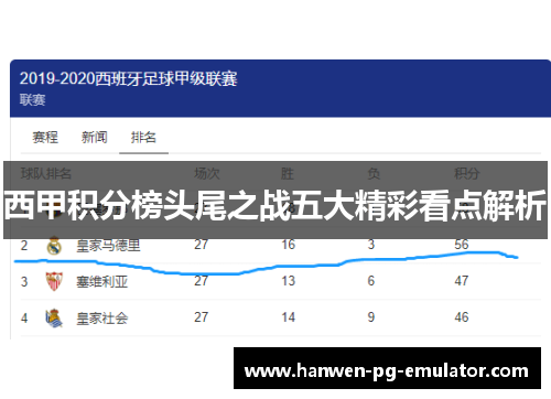 西甲积分榜头尾之战五大精彩看点解析