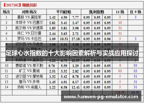 足球心水指数的十大影响因素解析与实战应用探讨