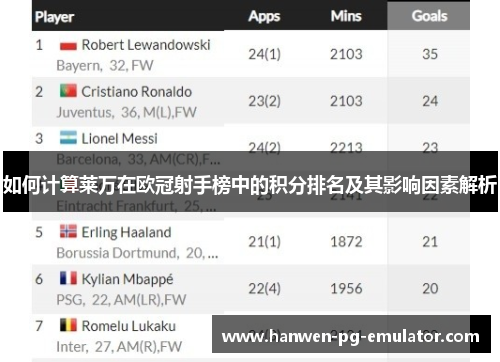 如何计算莱万在欧冠射手榜中的积分排名及其影响因素解析