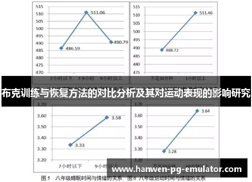 布克训练与恢复方法的对比分析及其对运动表现的影响研究 布克训练与恢复方法的对比分析及其对运动表现的影响研究