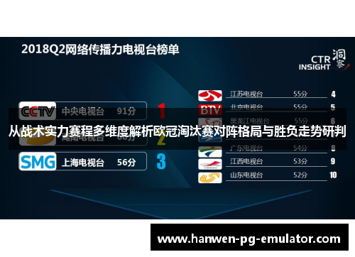 从战术实力赛程多维度解析欧冠淘汰赛对阵格局与胜负走势研判 从战术实力赛程多维度解析欧冠淘汰赛对阵格局与胜负走势研判