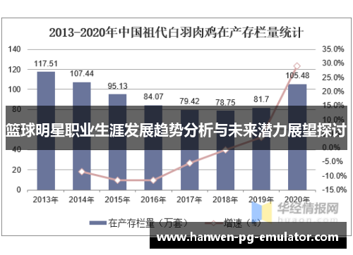 篮球明星职业生涯发展趋势分析与未来潜力展望探讨